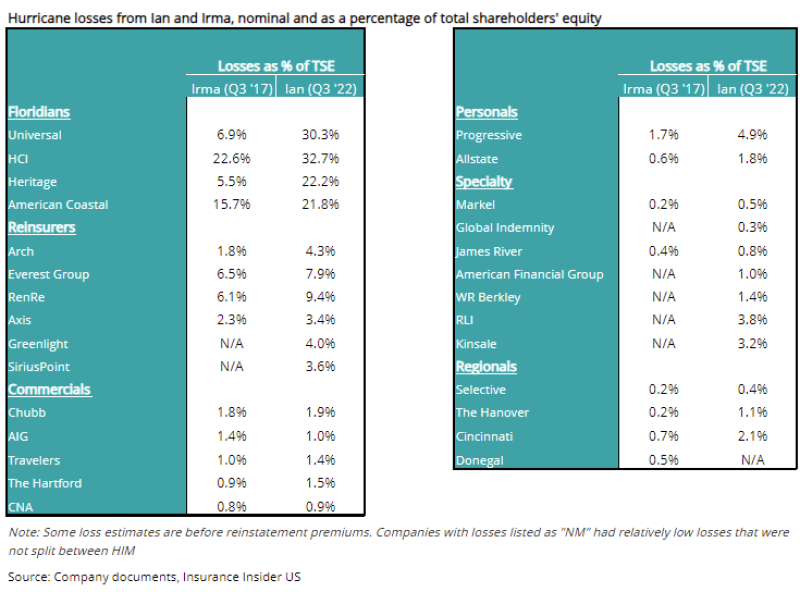 hurricane losses two tables IPCD 11 october 2024.png