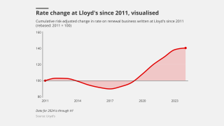 rate change at lloyds ID MAIN PIC january 16 2025 f1f1f1.png