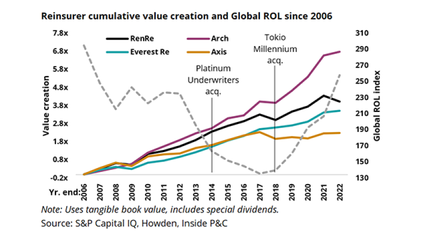 reinsurer-cumulative-value-lead v2.png