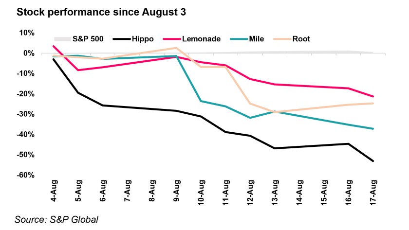 Stock performance since August 3 IPC 18 Aug redo v2.jpg