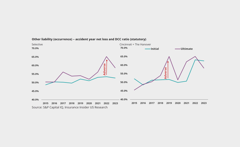 Workers-compensation-accident-year-net-loss-and-DCC-ratio-(statutory)-lead.png