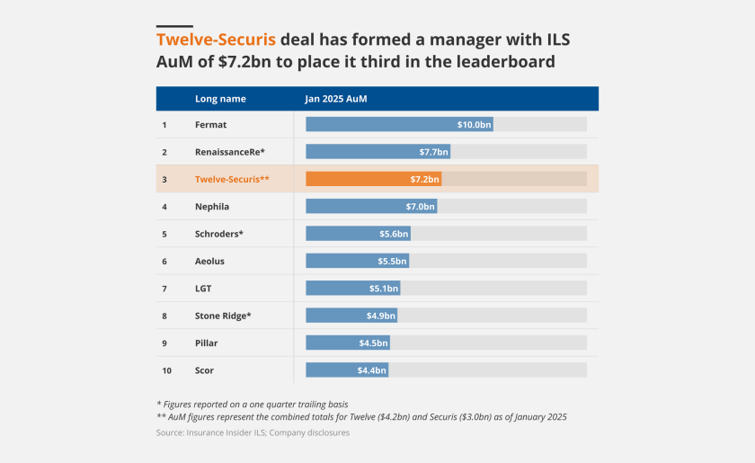 twelve securis TR main image table DataW february 2025.png