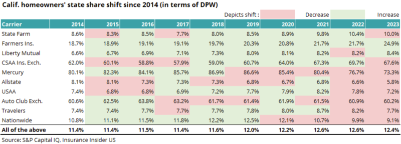 California-homeowners-state-share-shift-since-2014.png