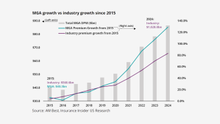 mga-growth-vs-industry-growth-lead.png
