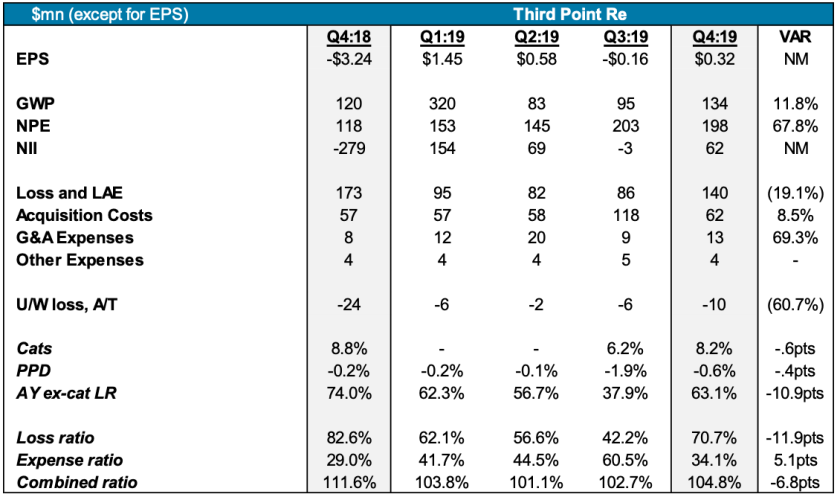 ipc-thrid-point-earnings.png