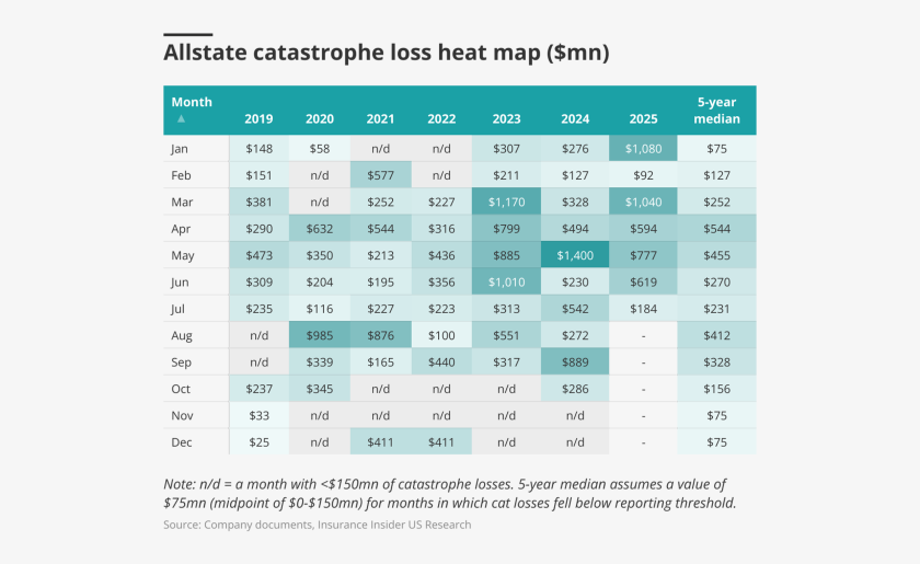 allstate cat loss heat map lead.png