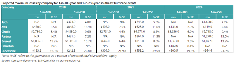projected maximum losses table IPCD october 11 2024.png