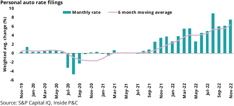 Personal auto rate filings.png