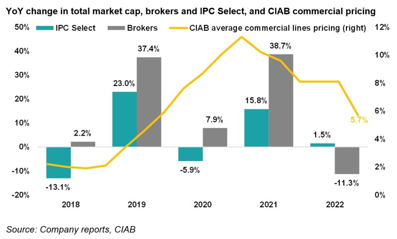 2b yoy change in total.jpg