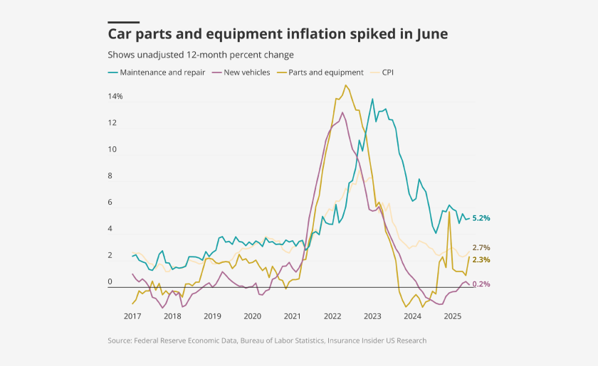 cpi ppi research lead july 18.png