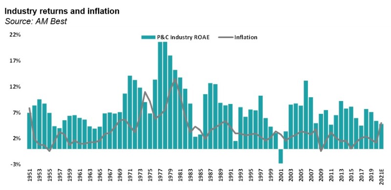 A7 industry returns.jpg