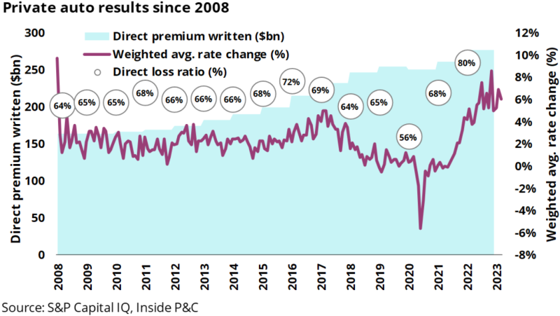 Private auto results since 2008.png