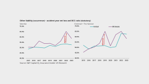Workers-compensation-accident-year-net-loss-and-DCC-ratio-(statutory)-lead.png