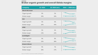 Broker-organic-growth-and-overall-ebitda-margins-lead.png
