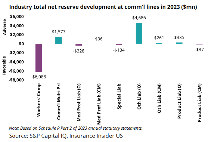 industry total net reserve march 26 2024 ipcd v2.png