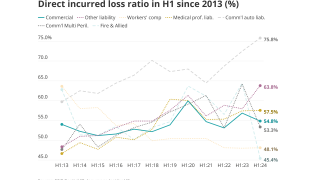 direct incurred loss ratio sep 10 main.png