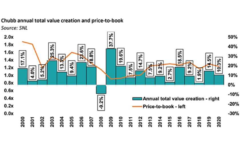 chubb annual total value IPC april 29 2021 homepage image.jpg