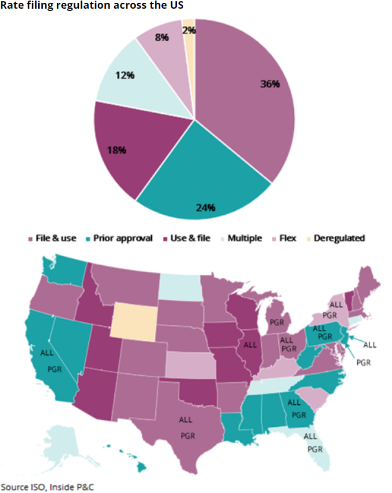 Rate filing regulation across the US.png