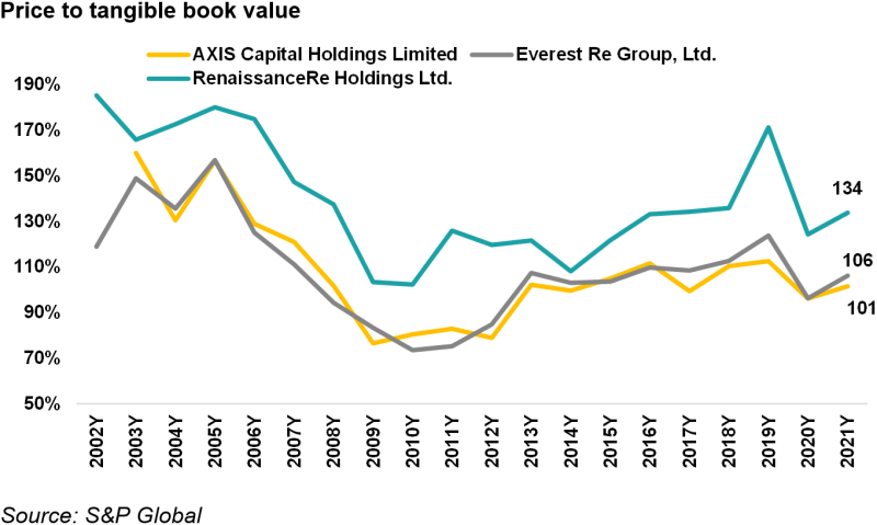 Price to tangible book value.png