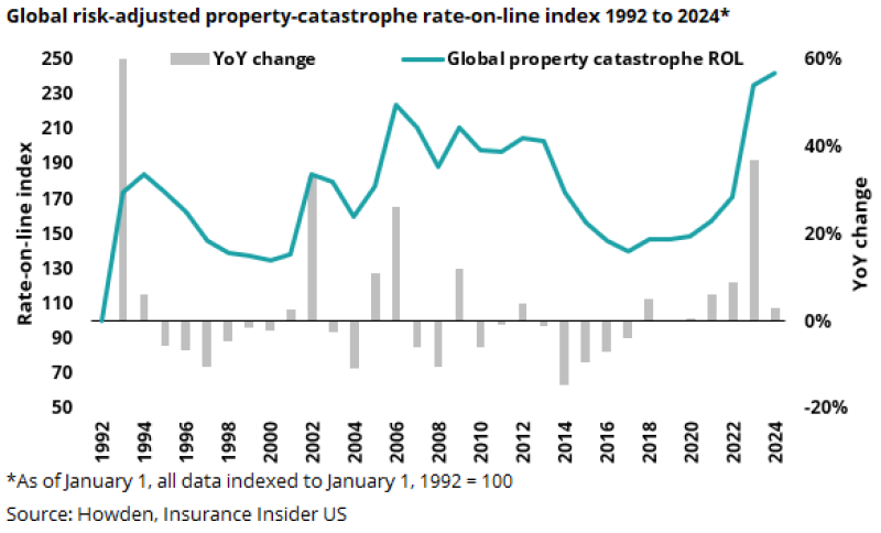 p global risk adjusted prop.png