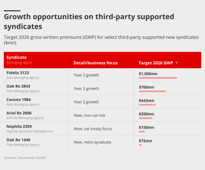 growth opportunities FAL id 27 oct 25.png