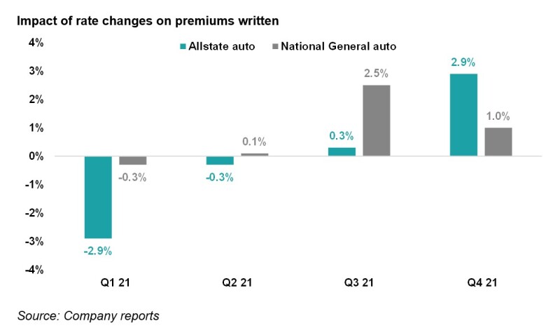 6a impact of rate changes.jpg