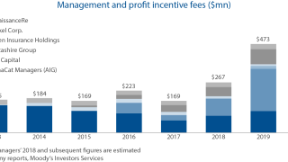 Moodys Management and profit incentive fees.png