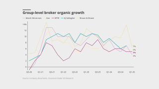 Group-level-broker-organic-growth-lead.png