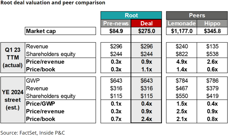 Root deal valuation and peer comparison.png