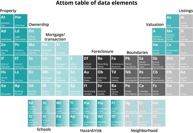 ATTOM Table of Data Elements.jpg