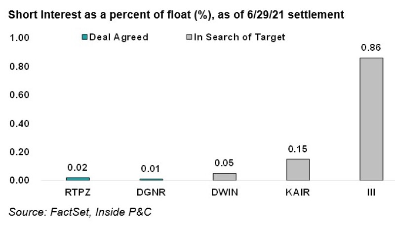 A4 short interest as a.jpg