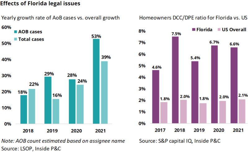 Effects of Florida legal issues.png