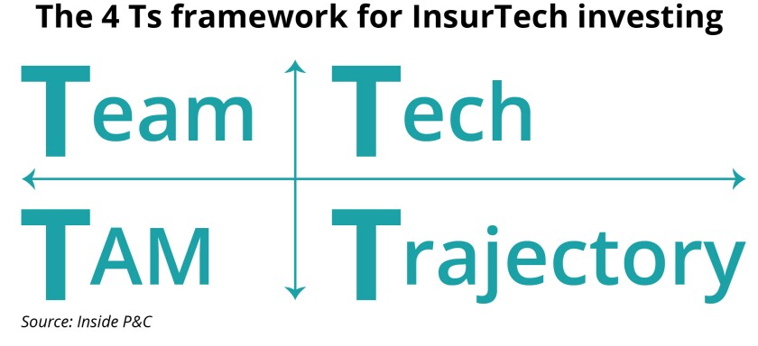 The four Ts framework IPC May 21 2021 v2.jpg