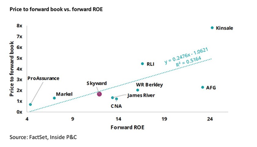 Price to forward book vs forward ROE_IPCD_Lead_15.05.23.jpg