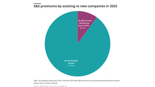 e-and-s-premiums-iiusd-lead-30-sep.png