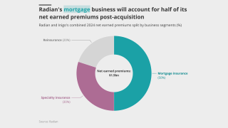 radian mortgage business article head september 19 2025 IPC.png