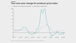 Year-over-year-change-for-producer-price-index-lead.png