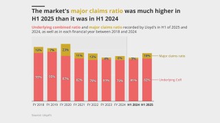 ID Lead Sep5 2025 The Markets mjaor claims ratio was much higher in H1 2025.jpg