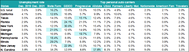 3r Top personal auto.png