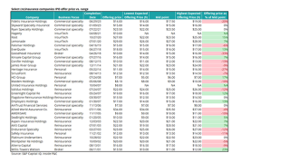 Select reinsurance companies IPO offer price vs range_lead.png