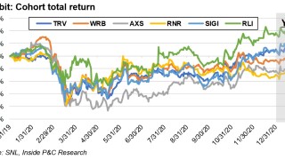 4-cohort-returns-cms.jpg