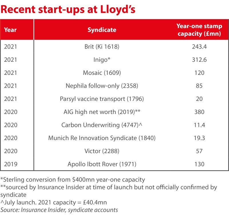 Recent start ups at lloyds updated ID 14 Apr.jpg