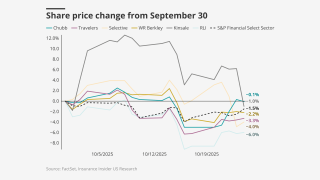Share-price-change-from-september-30-lead.png