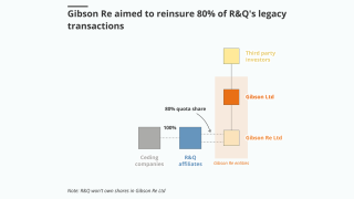 gibson re trading risk main image august 5 2024.png