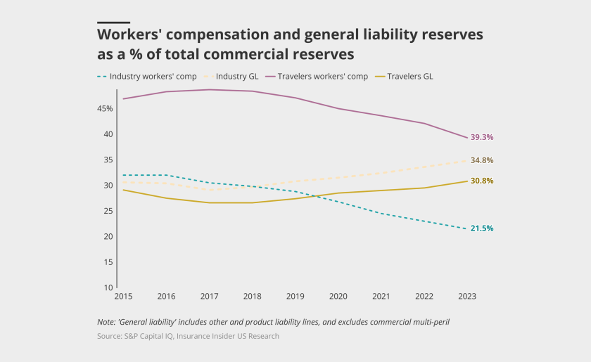 Workers-compensation-and-general-liability-reserves-lead-image.png