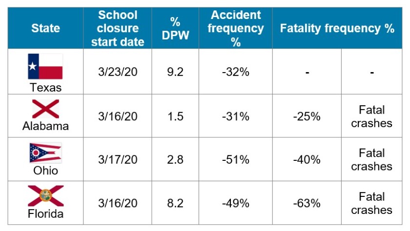 accident-and-fatality-frequency-ipc-170-crop.jpg