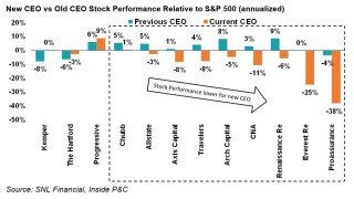 New CEO vs Old CEO updated 10 June override.jpg