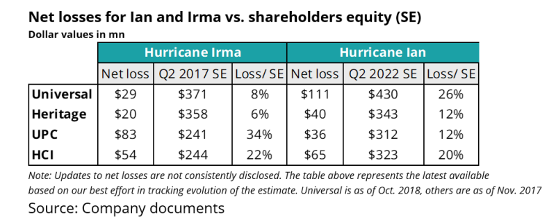 f8 net losses for.png