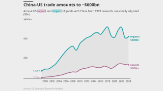 China-us-trade-amounts-to-600bn-Lead.png