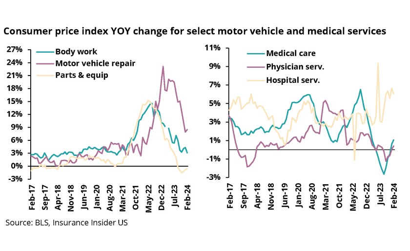march cpi lead image.jpg